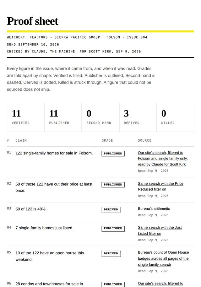 The proof sheet for the Folsom issue of 10 September.
