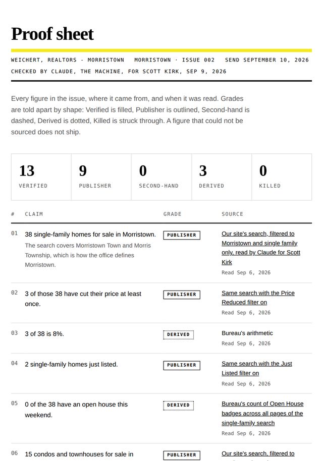 The proof sheet for the Morristown issue of 10 September.